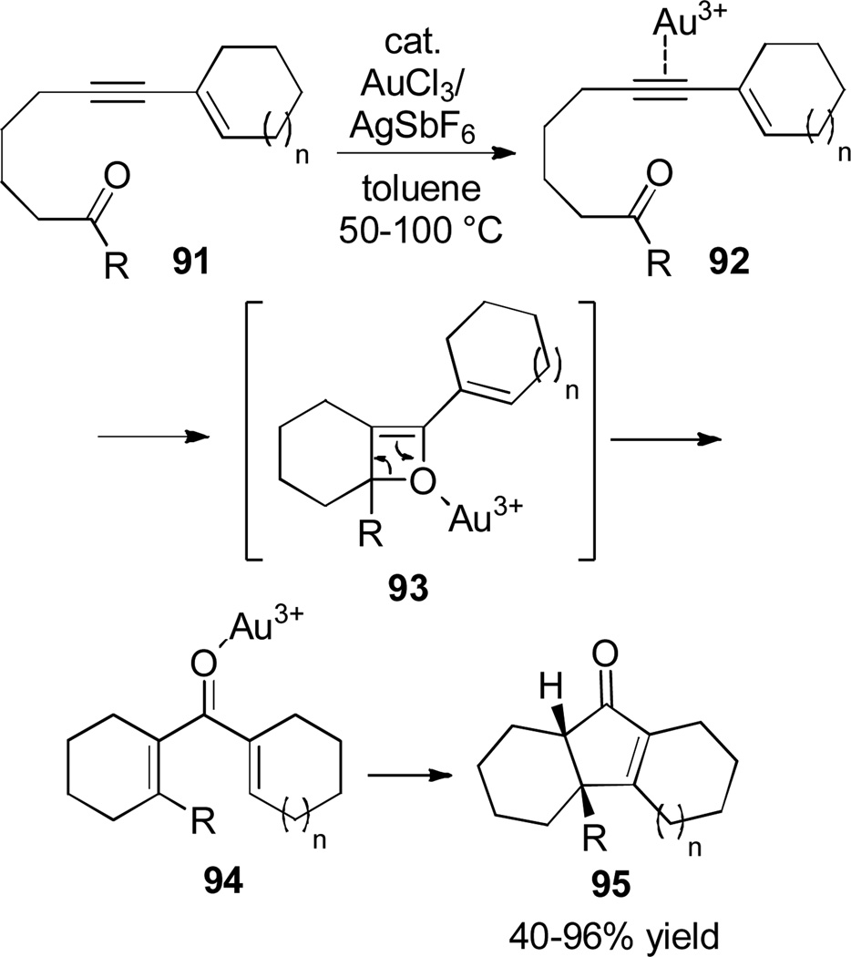 Scheme 16