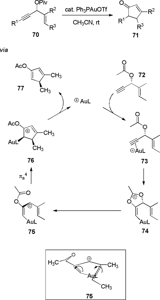 Scheme 13