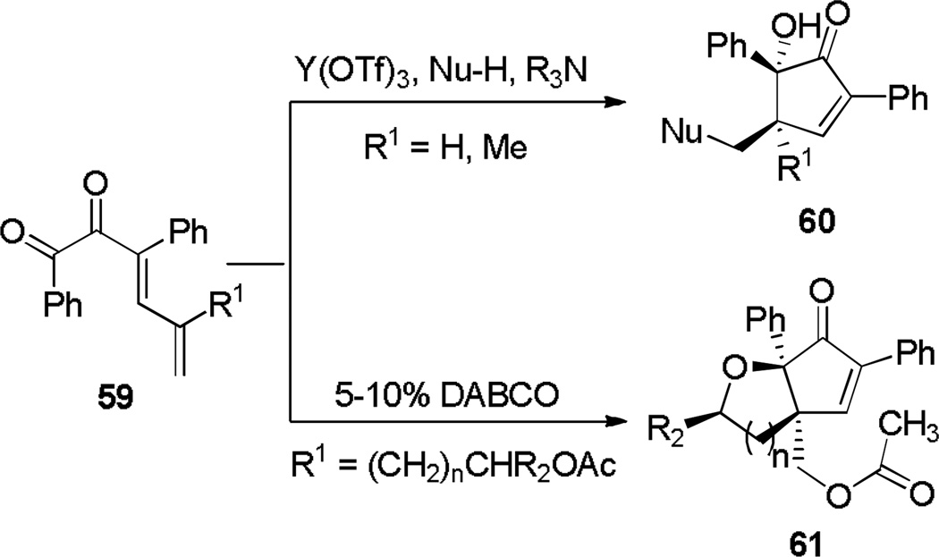 Scheme 11