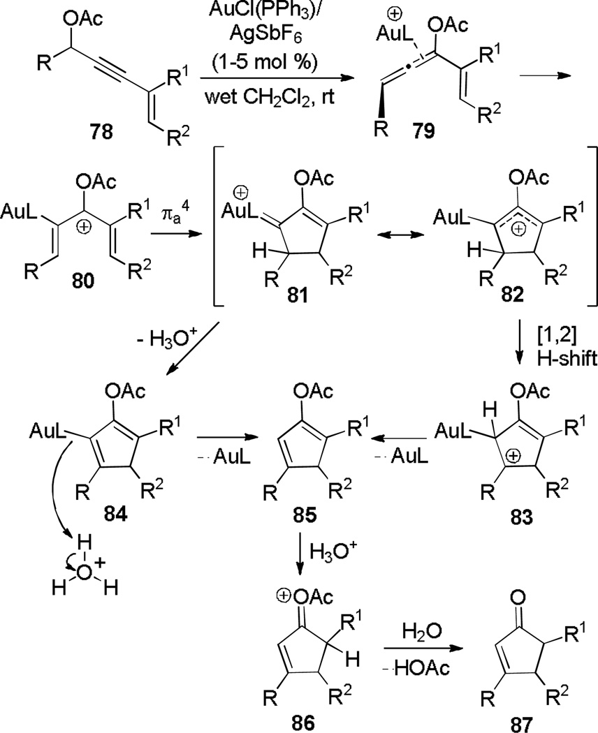 Scheme 14