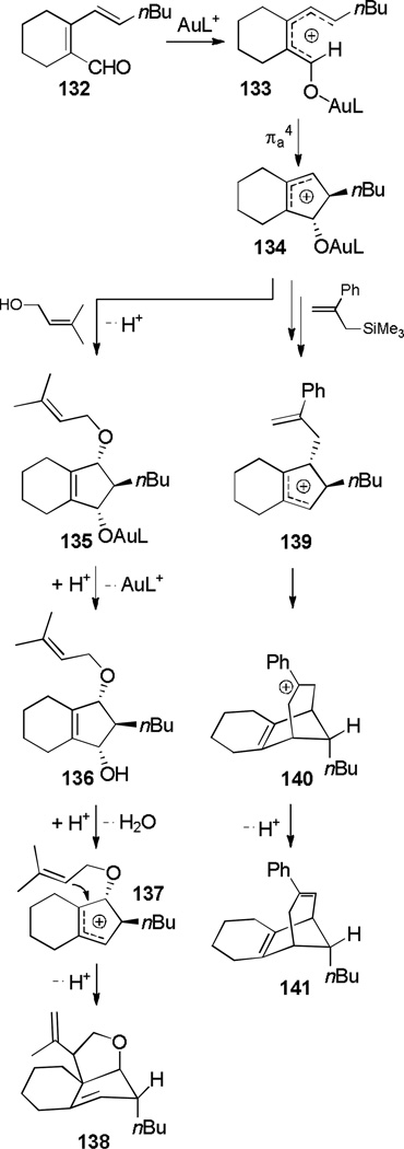 Scheme 22