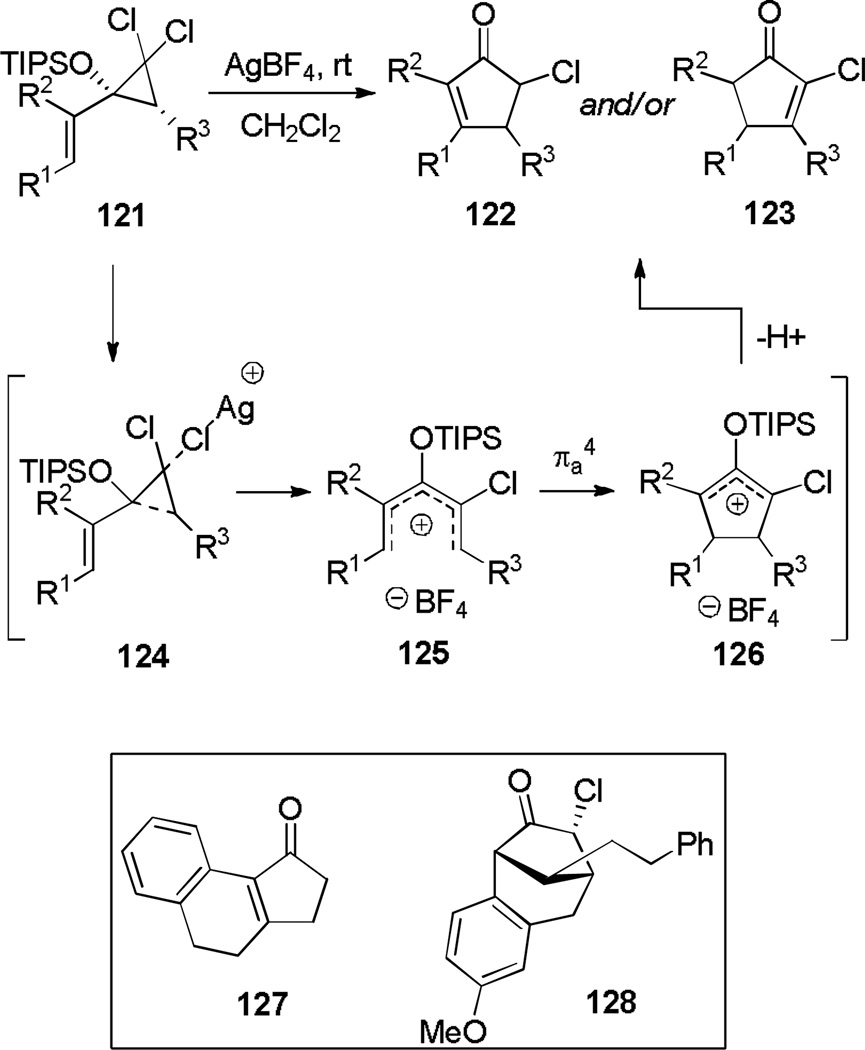 Scheme 20