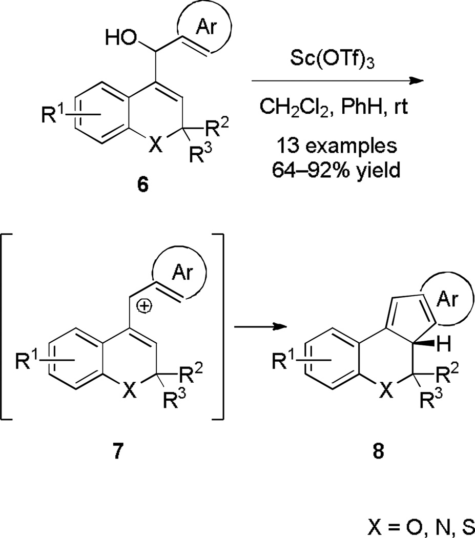 Scheme 2