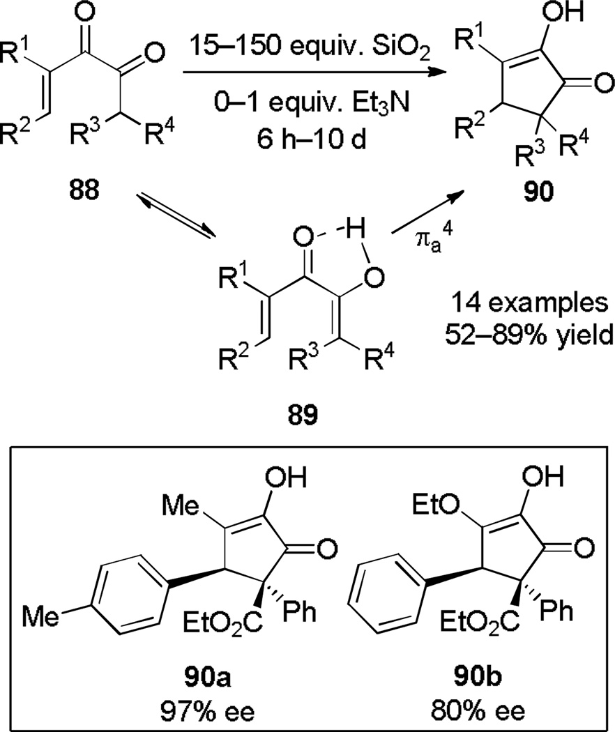 Scheme 15