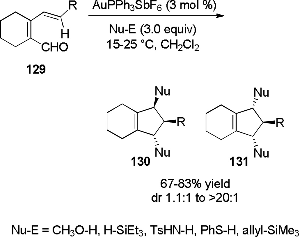 Scheme 21