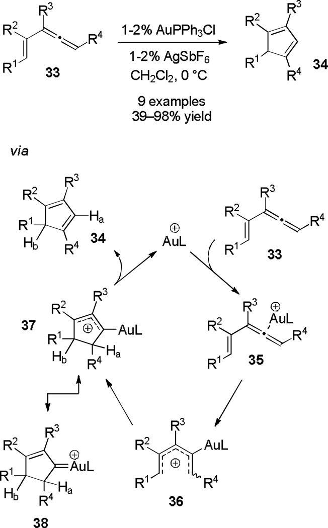 Scheme 7