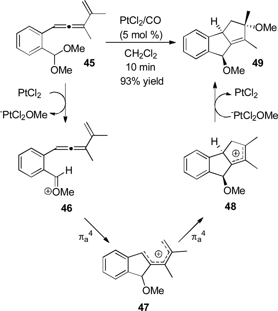 Scheme 9