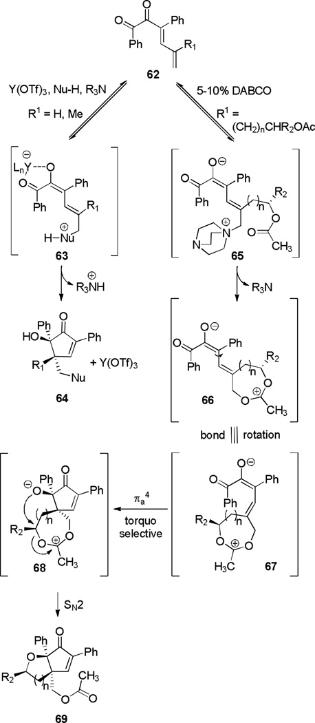 Scheme 12