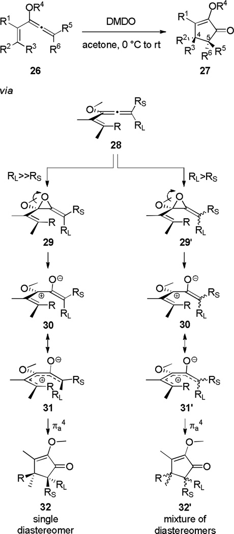 Scheme 6