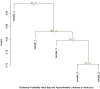 Supplemental Figure 4