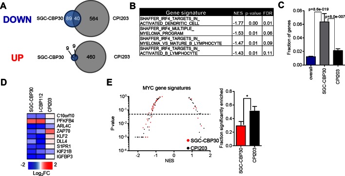 Figure 3—figure supplement 1.