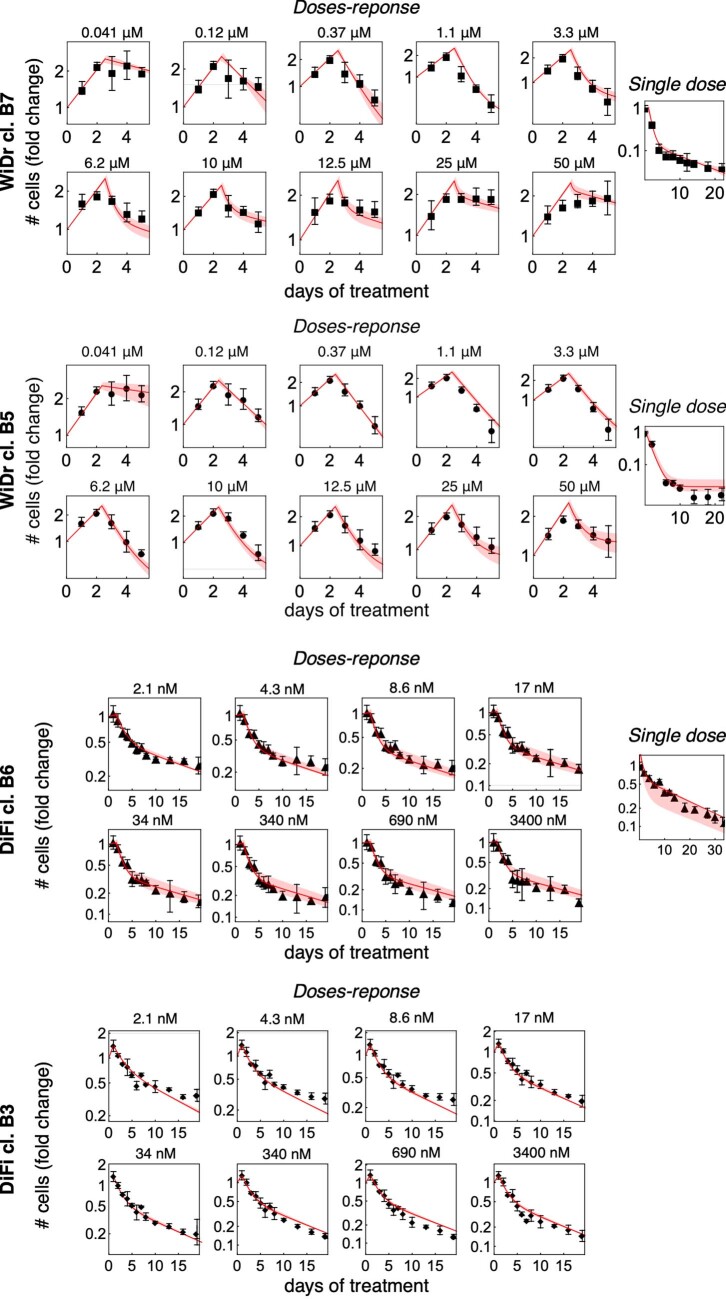 Extended Data Fig. 2