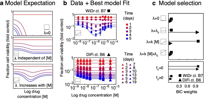 Extended Data Fig. 4