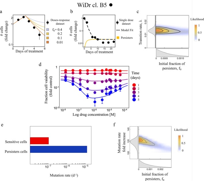 Extended Data Fig. 8