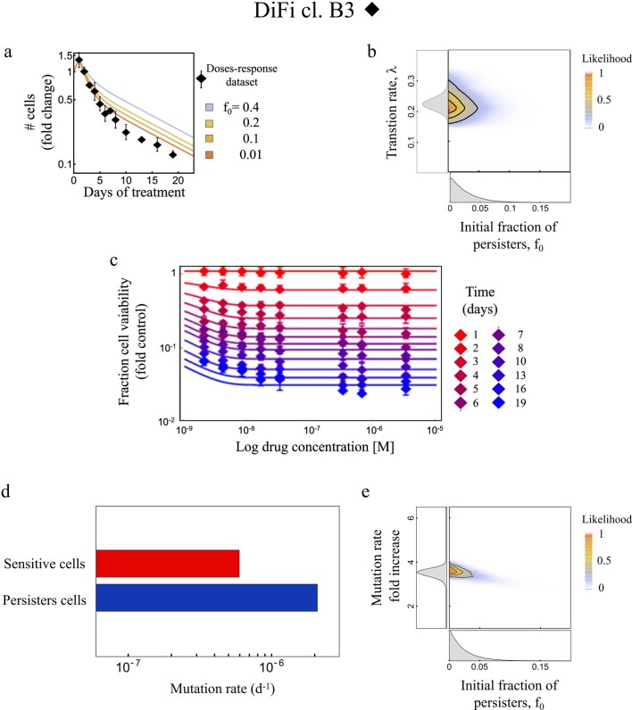 Extended Data Fig. 9