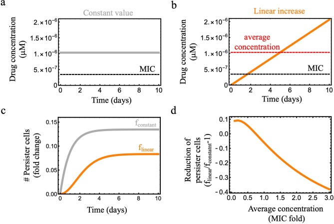 Extended Data Fig. 5