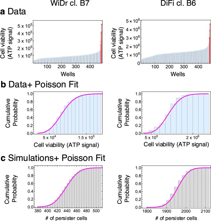 Extended Data Fig. 6