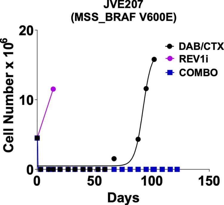 Extended Data Fig. 10