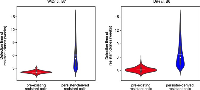 Extended Data Fig. 7