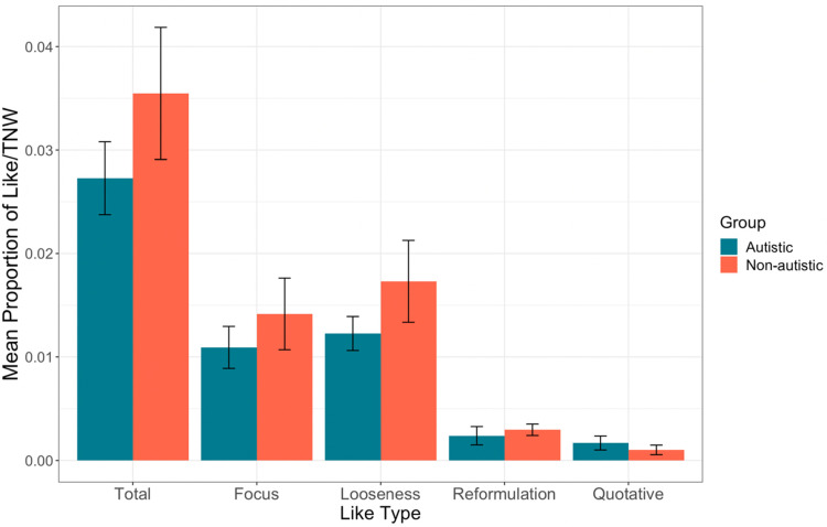 Figure 1.