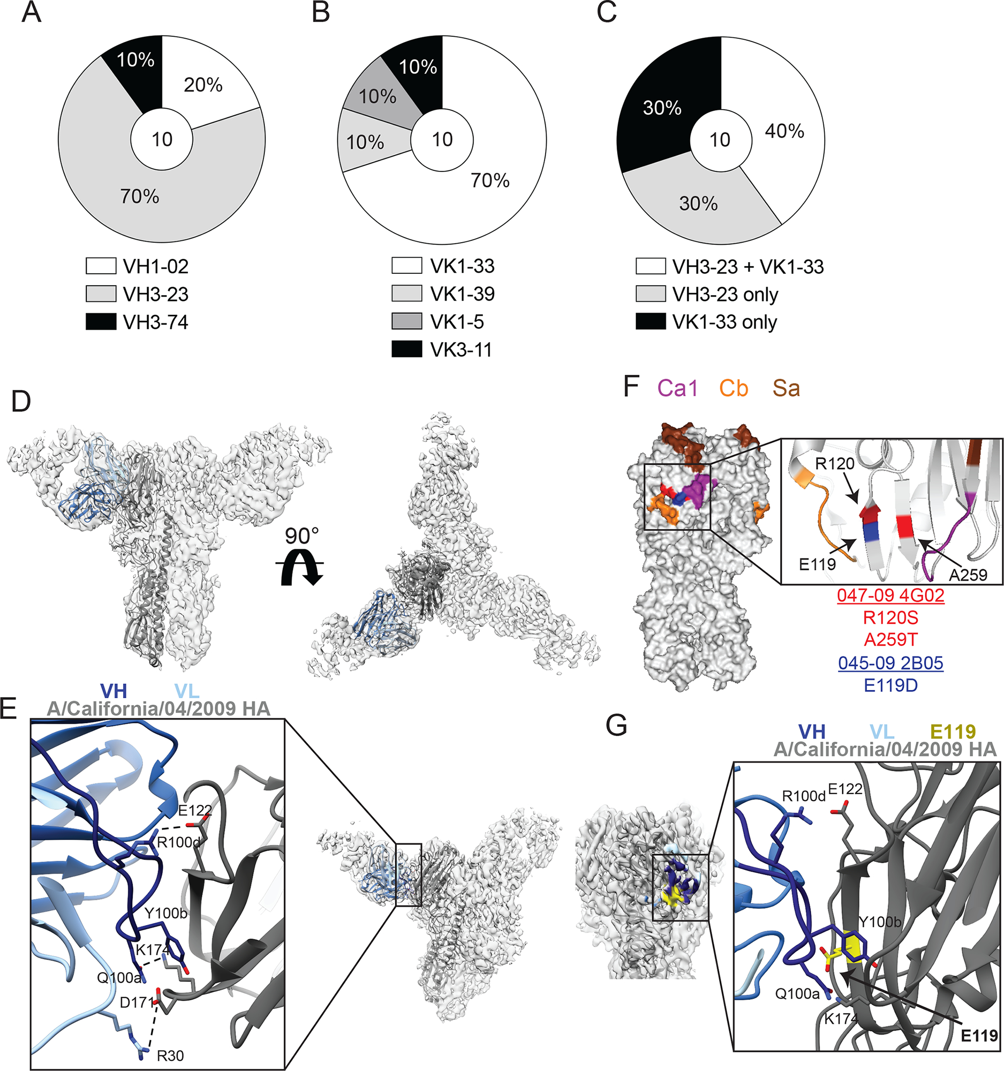 Fig. 2: