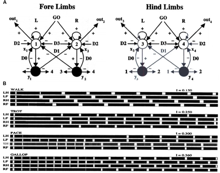 FIGURE 12