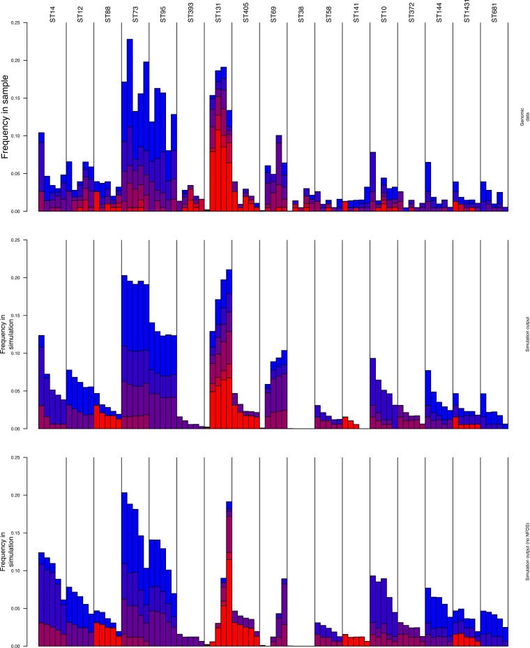 FIG 2