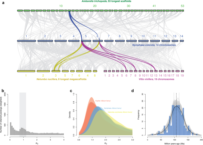 Extended Data Fig. 2