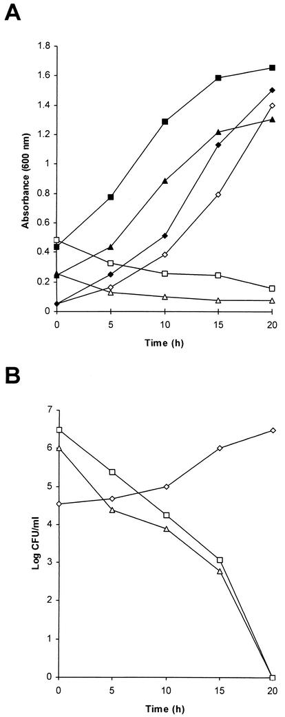 FIG. 1.