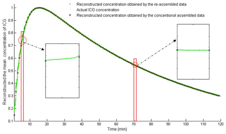 Fig. 7