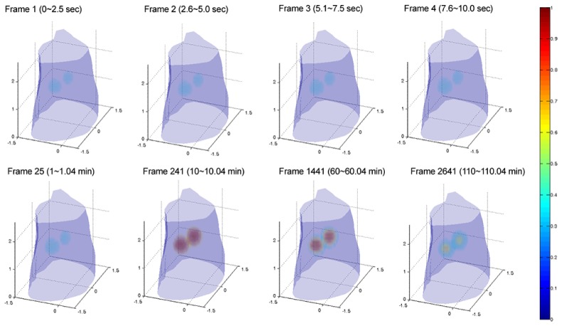 Fig. 6