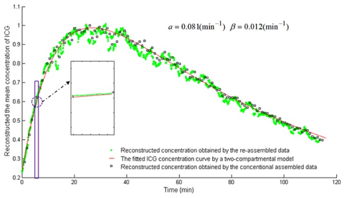 Fig. 11