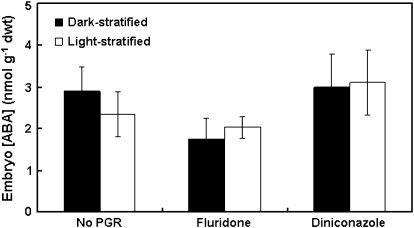 Fig 5.