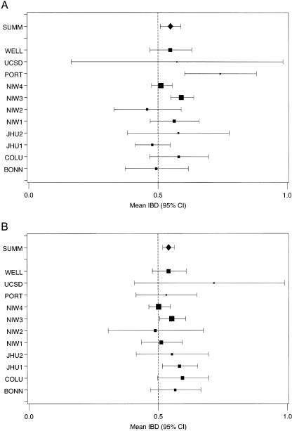 Figure  2