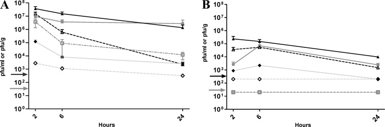 Fig 4