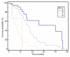 Figure 2f: