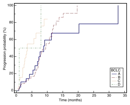 Figure 2e: