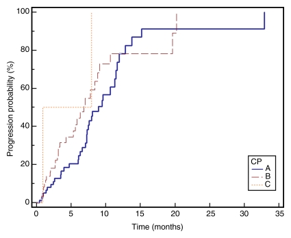 Figure 2a: