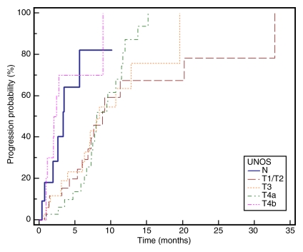 Figure 2c: