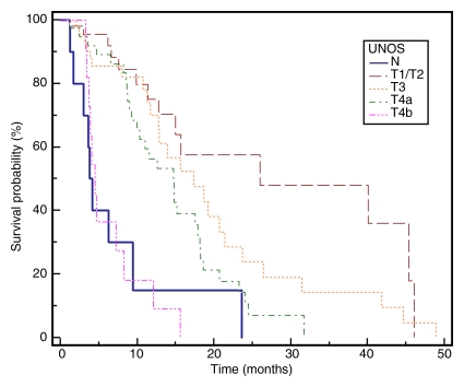 Figure 2d: