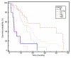 Figure 2d:
