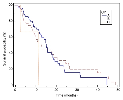 Figure 2b: