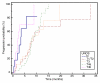 Figure 2c: