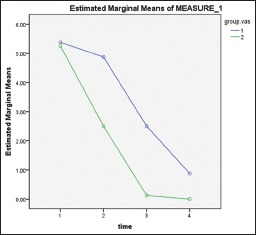 Chart 3