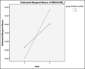 Chart 2