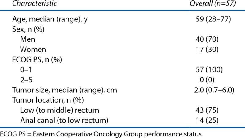 graphic file with name dcr-60-914-g002.jpg