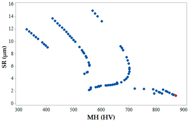 Figure 14