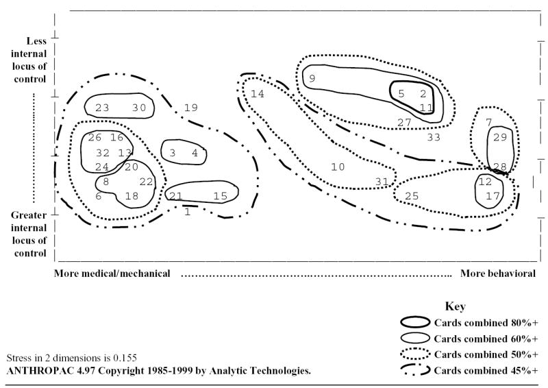 Cognitive Mapa of Pregnancy and HIV/STI Prevention Methods for High-risk Women in Project Protect