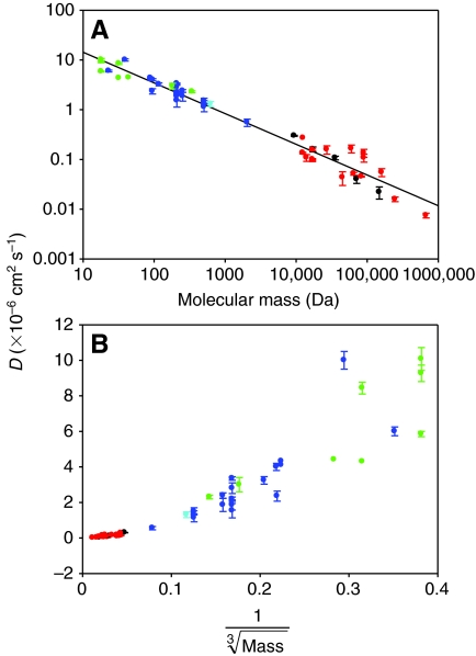 Fig. 3.