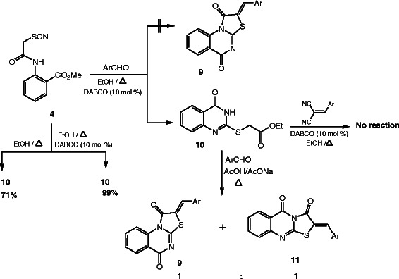 Scheme 4